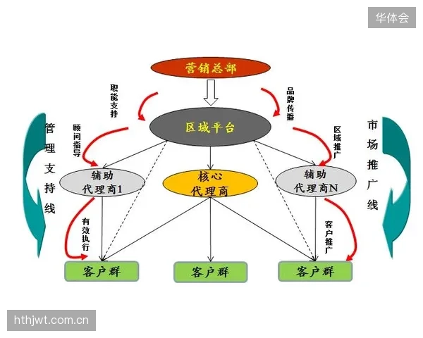 体系阶段跨界合作拓展营销渠道 扩大场馆品牌影响力