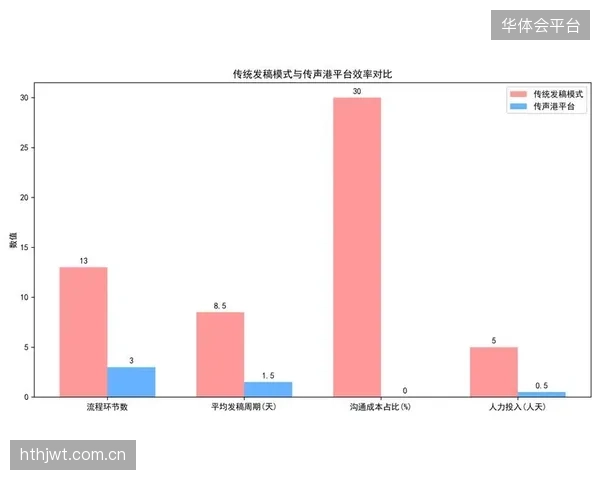 品牌传播网络运营方当前周期升级评估模型 强化长期价值追踪能力